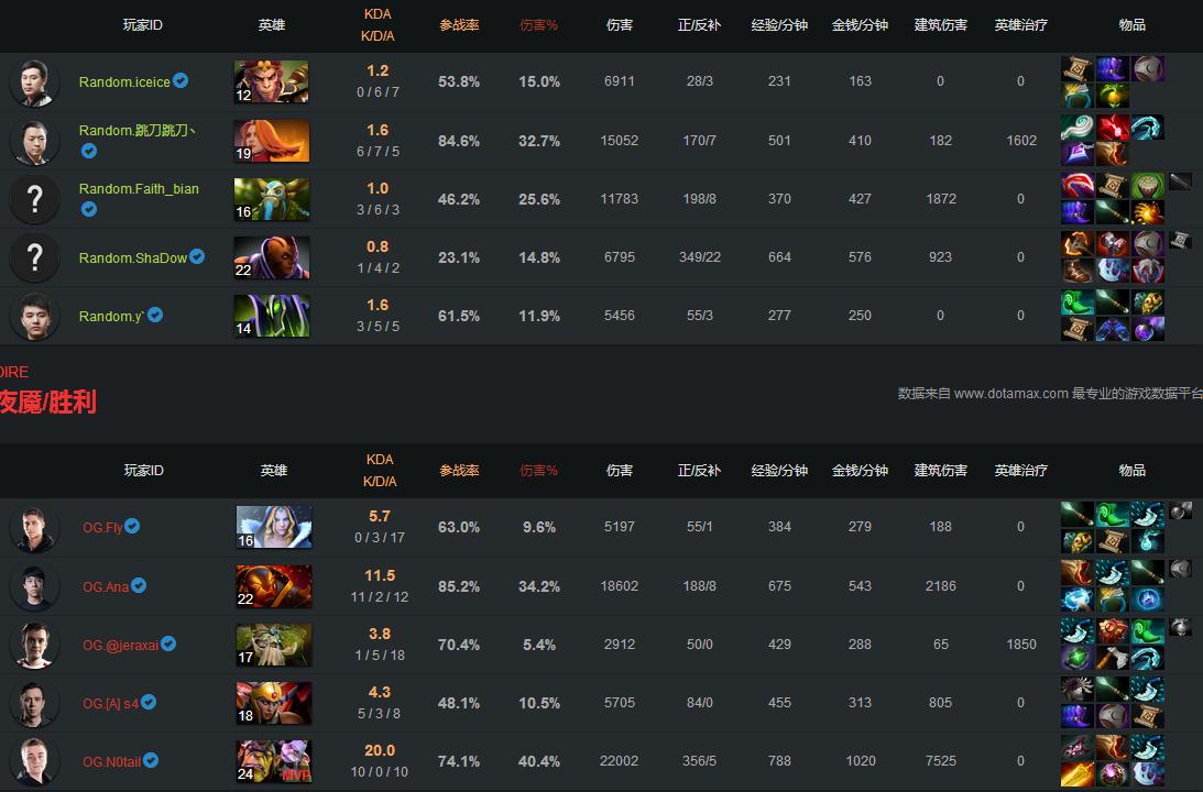 dota2wings和og全部比赛视频,dota2比赛视频wings决赛第三场