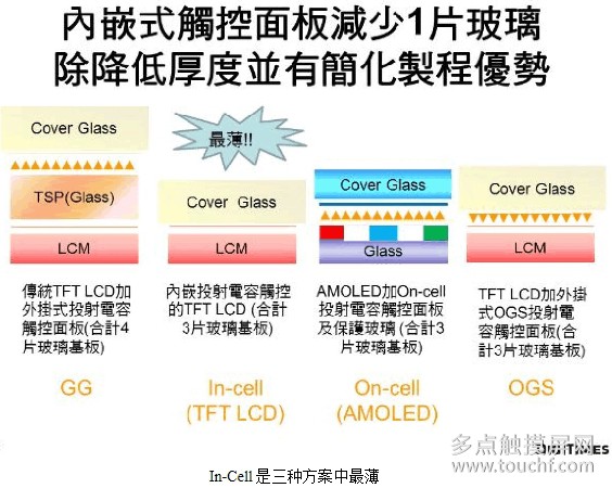 有几个品牌的手机是特容易碎屏的，我揭秘原因给你看及应对方法