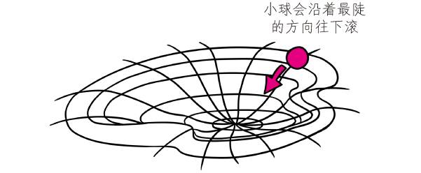 三张图读懂人工智能,一张图看懂人工智能图解