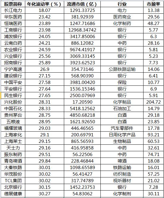 分享一个自选股票池,分享股票的平台