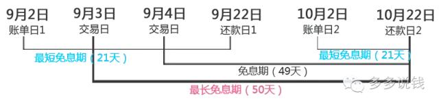 怎么加杠杆教学,什么是给自己加杠杆