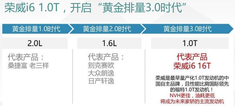 荣威i6耗油打碎吉尼斯纪录,荣威i6加满油能跑多少公里