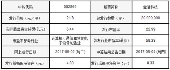 金牌厨柜股票深度分析,金牌橱柜股票三季度报告