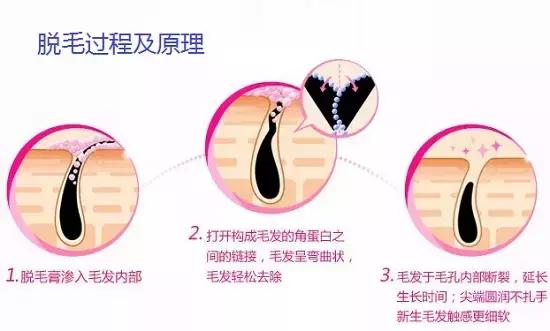 如何拯救脱毛刘海,拯救小白最好的方法