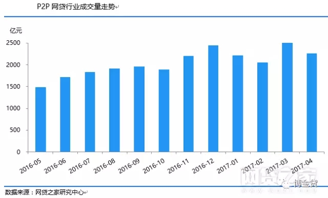 201710大p2p平台,p2p平台列表2017