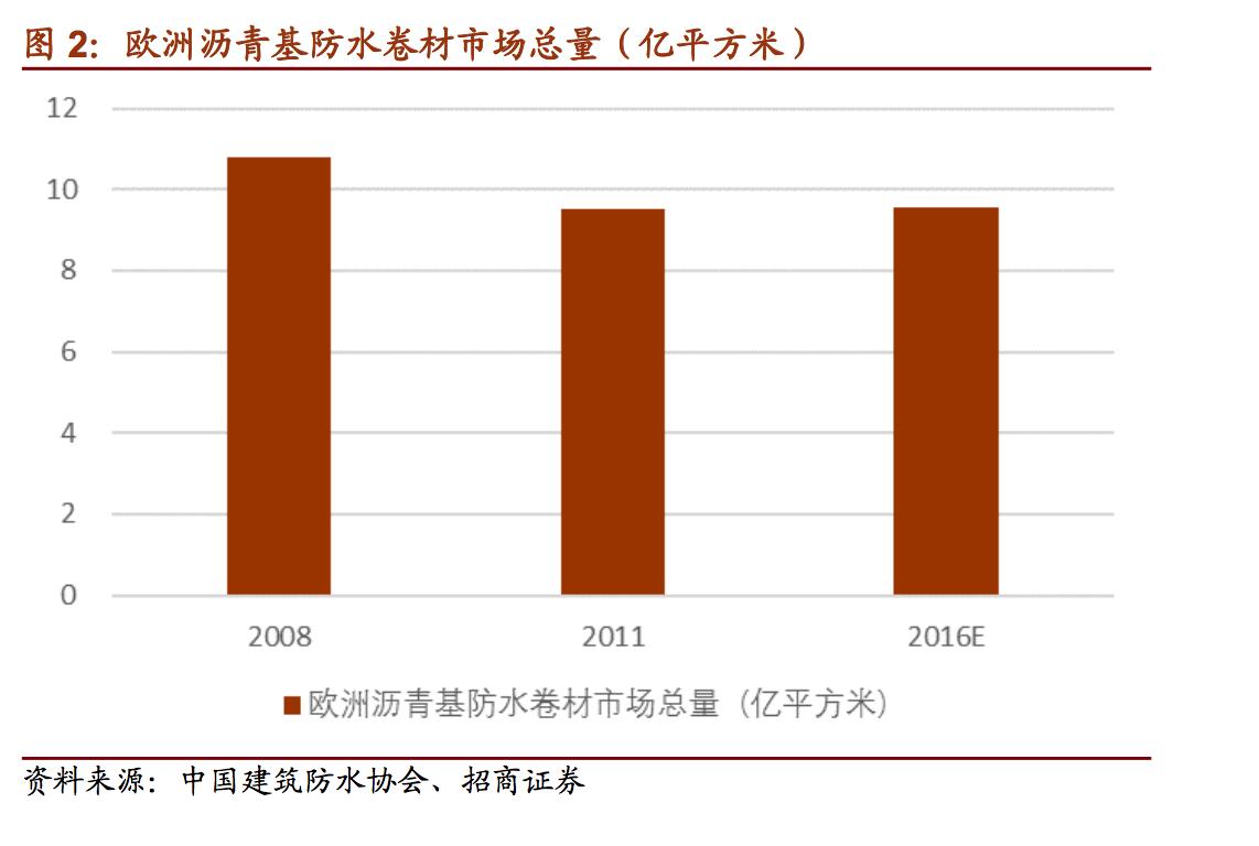 世界第一防水瑞士西卡,西卡防水世界排名