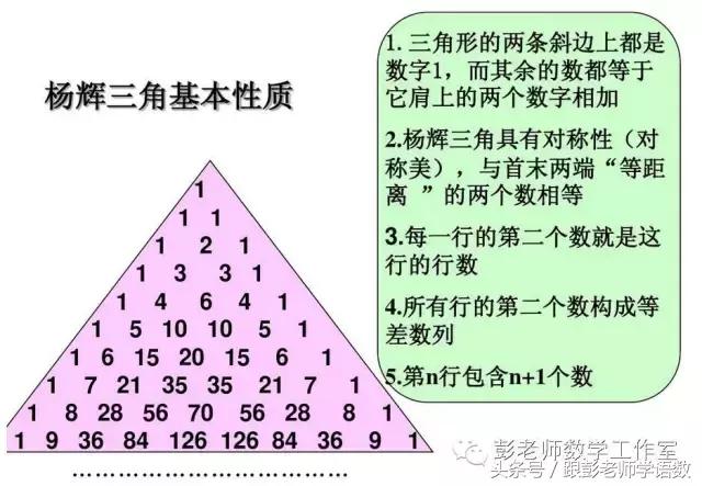 与杨辉三角有关的高考题,杨辉三角的全部规律图解