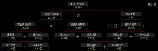 金牌厨柜股票深度分析,金牌橱柜股票三季度报告