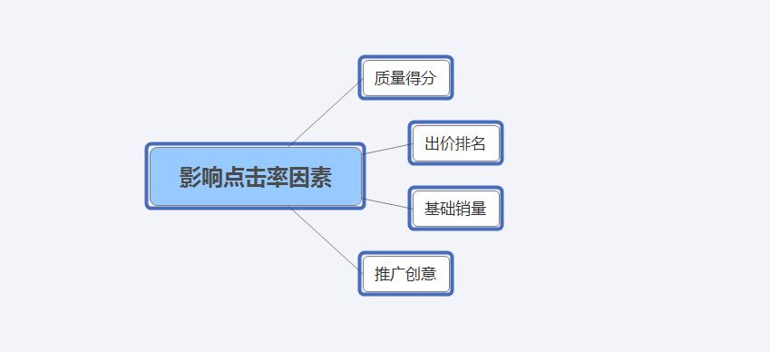 拼多多直通车点击率优化技巧,直通车怎么优化关键词点击率