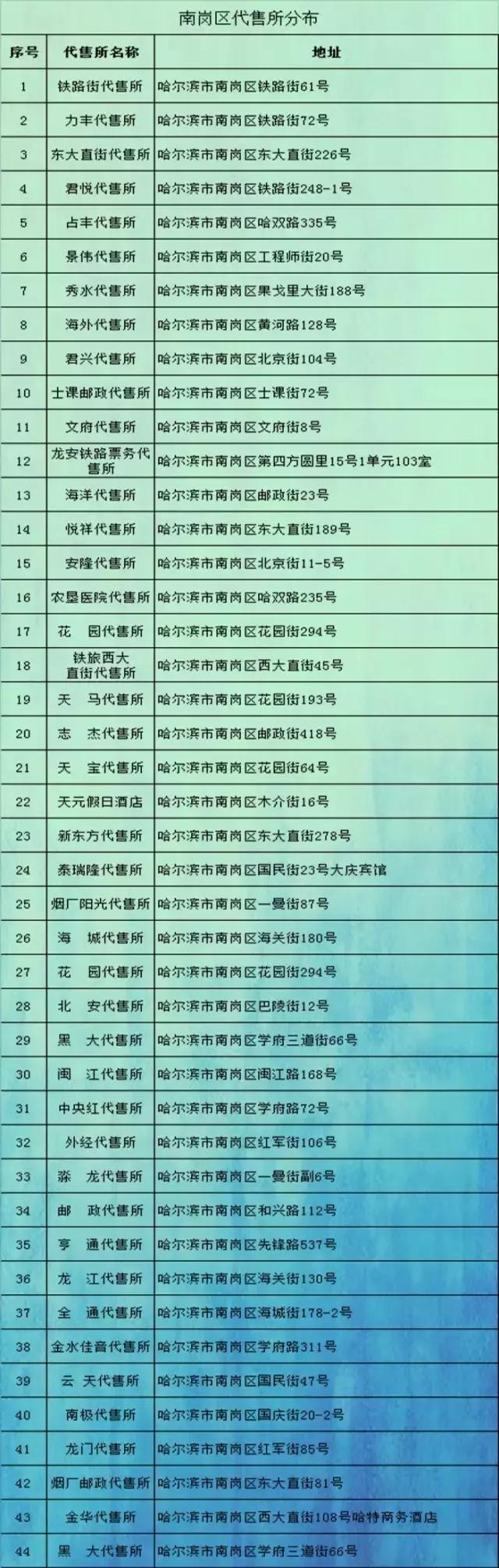 哈尔滨站可以用电子乘车码进站吗,哈尔滨站网上购票怎么进站