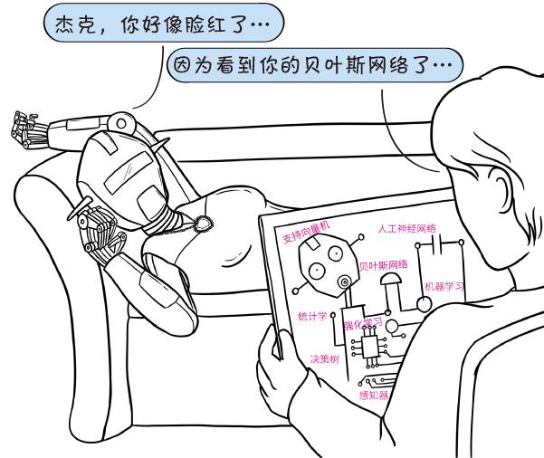 三张图读懂人工智能,一张图看懂人工智能图解