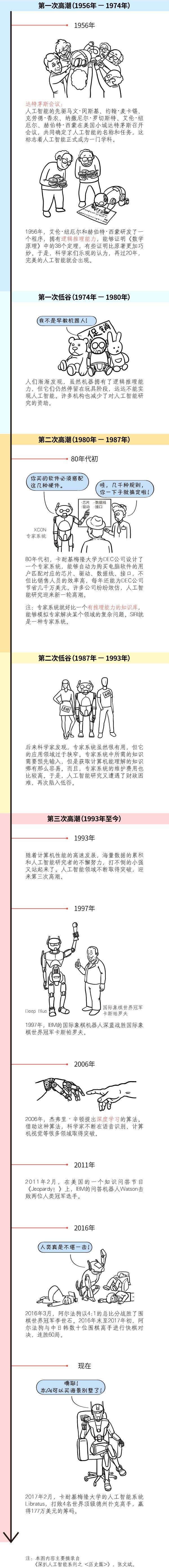 三张图读懂人工智能,一张图看懂人工智能图解