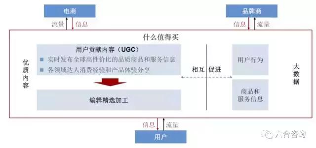 导购平台有什么值得买,什么值得买电商在国内排名