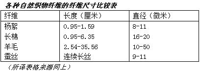 杨柳絮有哪些缺点不够及危害,杨柳絮是怎么造成的