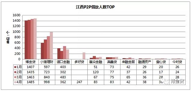 201710大p2p平台,p2p平台列表2017