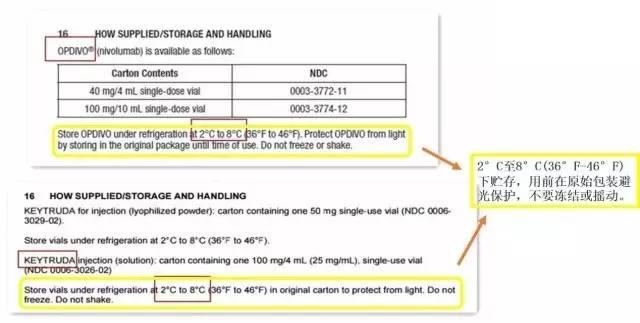 天价进口抗癌药,国内癌症仿制药