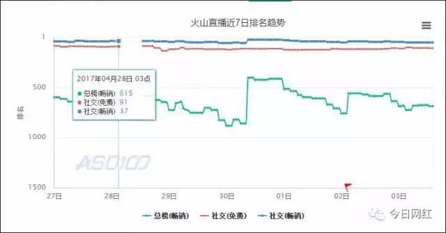 苹果商店事件,苹果商店下架事件