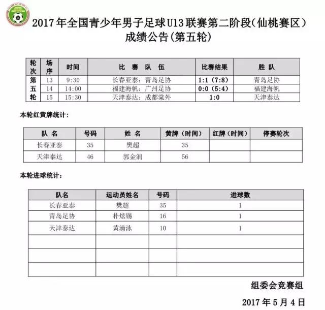 u13锦标赛第二阶段西安,第二届中国青少年足球联赛u13cetv