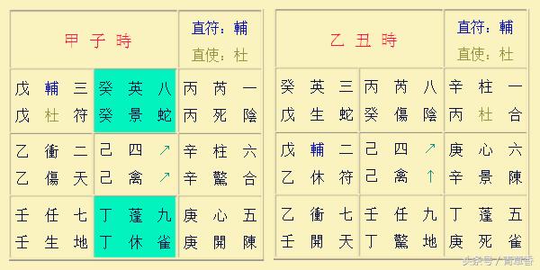 奇门遁甲阳遁一到五局图解,奇门遁甲阳遁五局解析