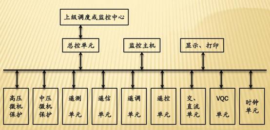 远程测控终端rtu技术规范,甘肃燃气rtu远程测控终端