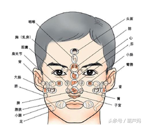 小宝宝鼻梁发青怎么回事,孩子鼻梁发青是吓到了吗