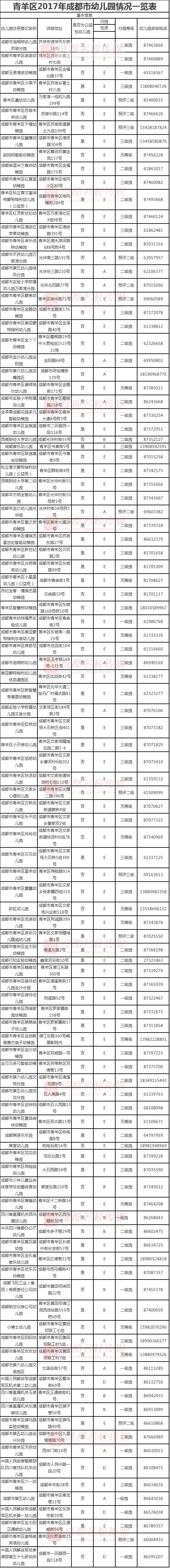 成都青羊区幼儿园名录,成都市青羊区幼儿园名单