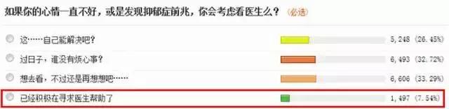 如果被查出有抑郁症还能上学吗,如果被医院诊断抑郁症有什么影响