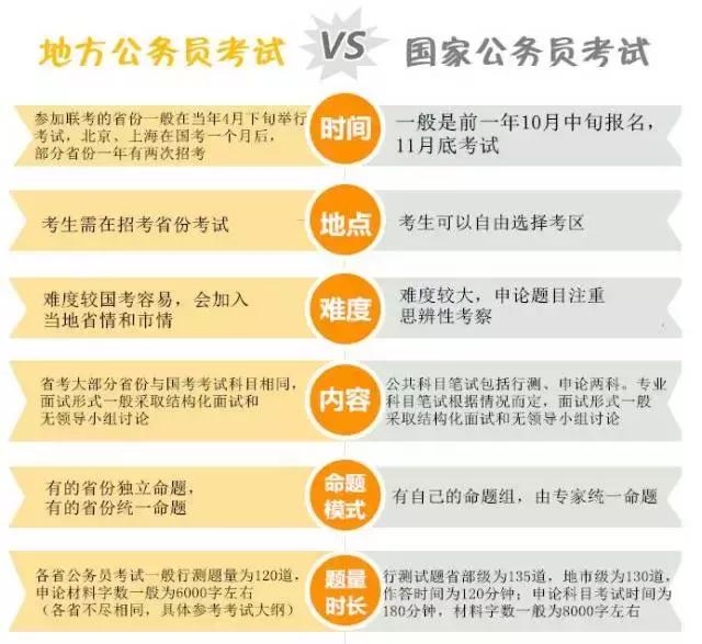 关于公务员考试需要知道的,了解一下公务员考试题