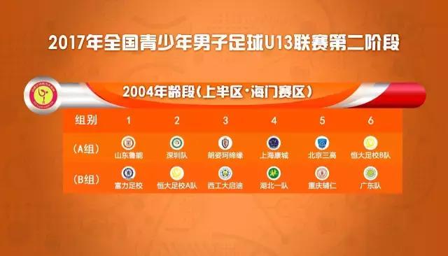 u13锦标赛第二阶段西安,第二届中国青少年足球联赛u13cetv