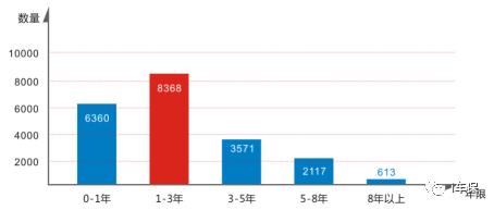 i车宝盗抢险,i车保靠谱吗
