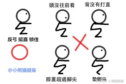 训练深蹲之前做卷腹激活核心,深蹲怎么做才正确