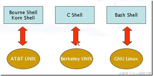学习linux基本操作的步骤,熟练使用linux系统要学习多久