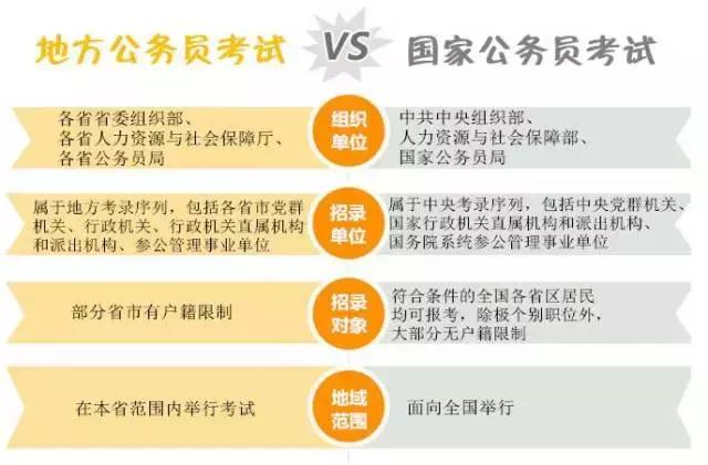 关于公务员考试需要知道的,了解一下公务员考试题