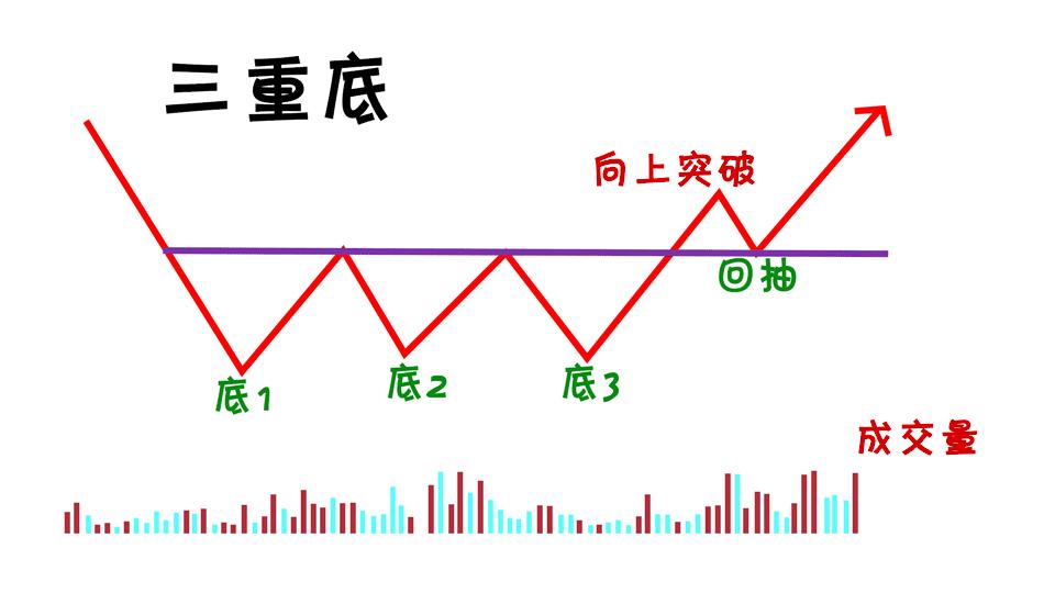 股票下周买入技巧图解分析,看股票k线