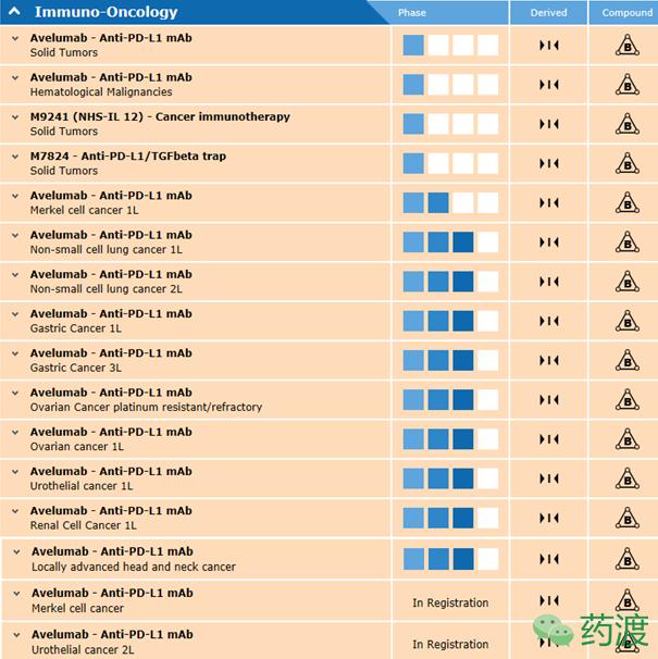 头颈鳞状细胞癌治愈率,头颈癌有哪些知识