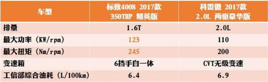 小鲜肉pk实力派投票,小鲜肉和实力唱将对比