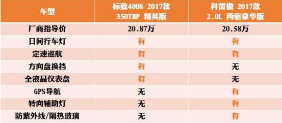 小鲜肉pk实力派投票,小鲜肉和实力唱将对比