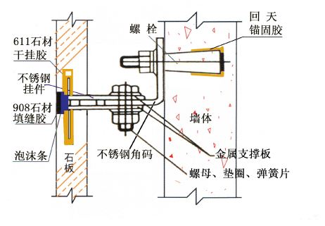 豪宅都喜欢的石材干挂，施工方式跟防护措施你了解过吗？