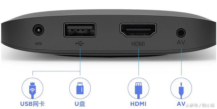 老款电视怎么变成移动网络电视,av接口老电视