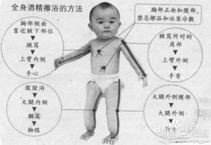 高烧惊厥五分钟恢复还要去医院吗,高热惊厥住院需要多长时间