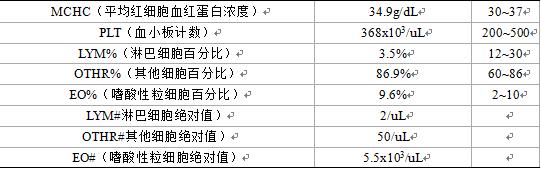 母猫乳腺肿块怎么治疗好,乳腺肿瘤最新研究结果