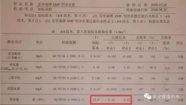 净水器管子买什么牌子,净水器你们都用什么品牌