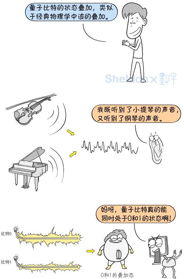 5分钟看懂中国最新的量子计算机,墨子漫画