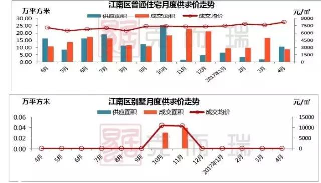南宁月报：政策收紧，成交环比回落，房价稳中有升