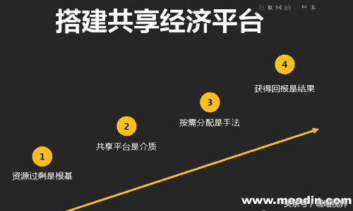 滴滴单车是电动车吗,滴滴共享智能单车