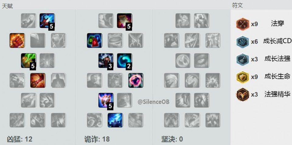 lol王者假装黄金单挑,lol选手faker巅峰时刻有多强