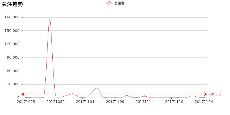 思铂睿和速派,凌派思铂睿怎么选