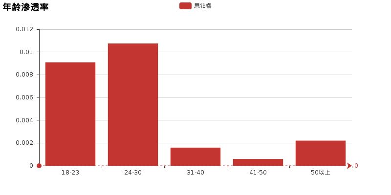思铂睿和速派,凌派思铂睿怎么选