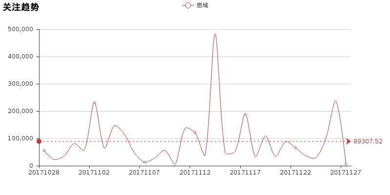 速腾思域哪个稳,高功率速腾pk思域