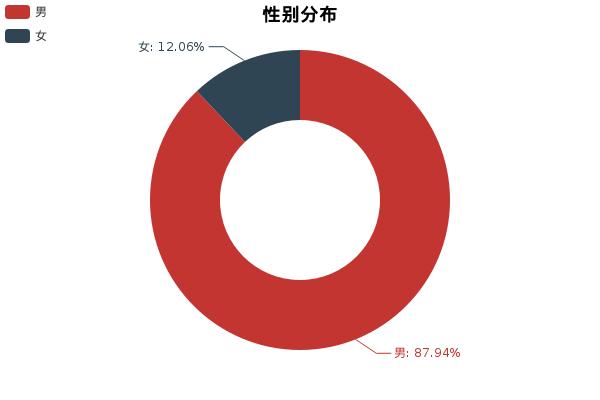 速腾思域哪个稳,高功率速腾pk思域